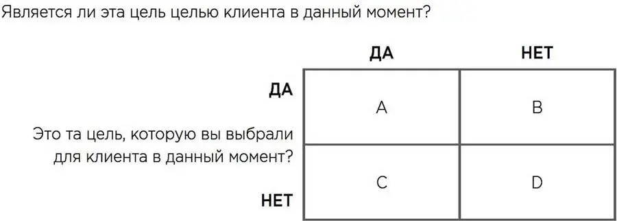 В ячейках А и D очевидной проблемы нет цели клиента и консультанта совпадают - фото 8