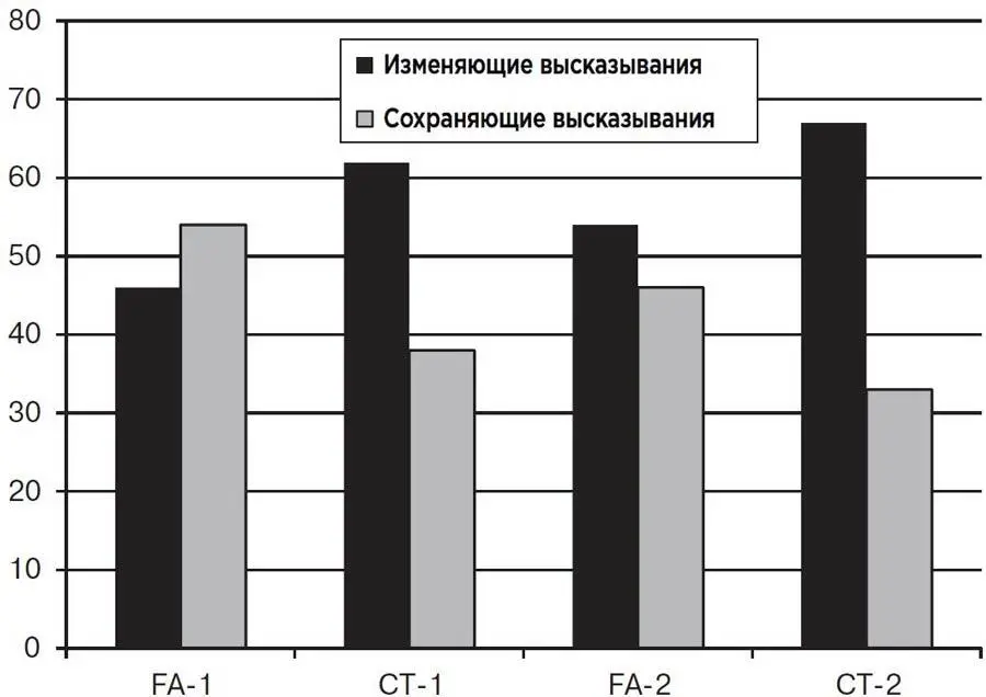 ПримечаниеFA условие функционального анализа CT условие изменяющего - фото 17