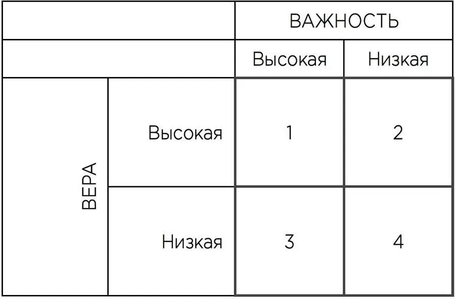 Ситуация один это мечта консультанта Человек знает о важности изменения и - фото 18