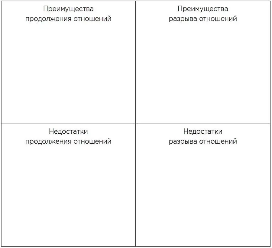 Предложение эмоциональной поддержки Основная поддерживающая стратегия - фото 20