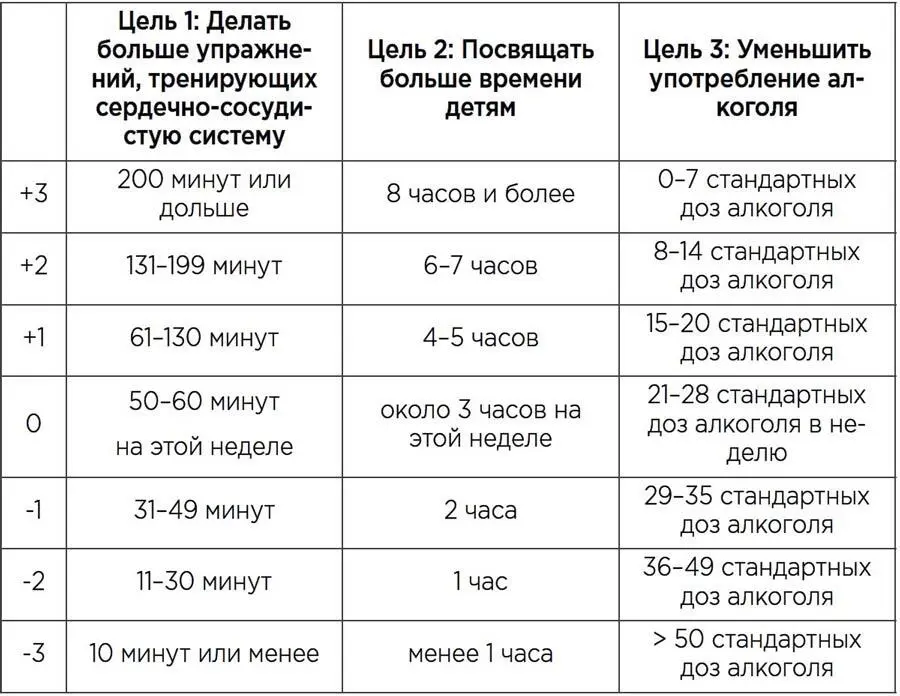 Составление перечня вариантов Когда у вас есть ясная цель в уме следующей - фото 22
