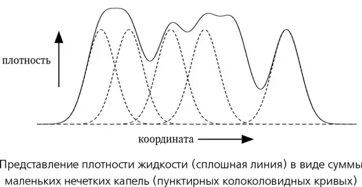 Математика добивается такого эффекта сглаживая каждую частицу и превращая ее - фото 8