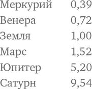 Представленные числа не кажутся регулярными и поначалу трудно разглядеть в них - фото 9