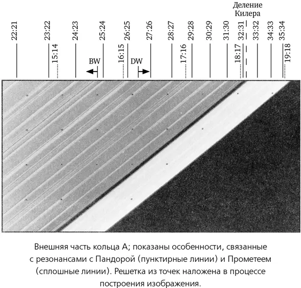 Эта проблема впервые проявилась в связи с другой планетой Ураном Долгое время - фото 20