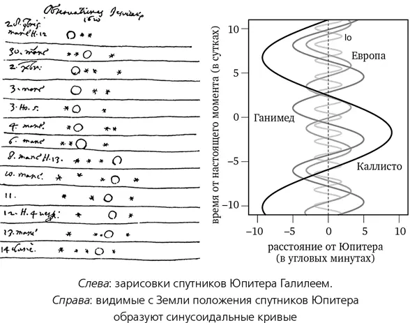 Некоторые луны представляются совершенно мертвыми другие активны Спутник - фото 21