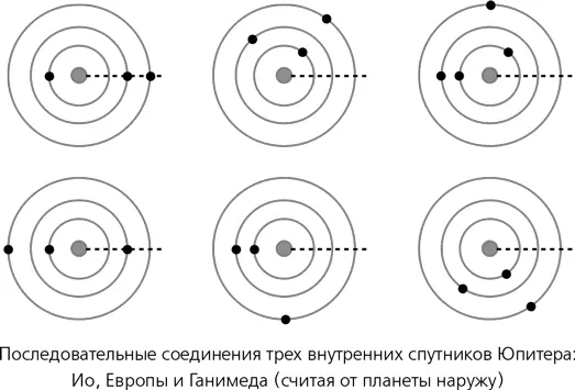 Лаплас решил что формула Варгентина не может быть простым совпадением и для - фото 23
