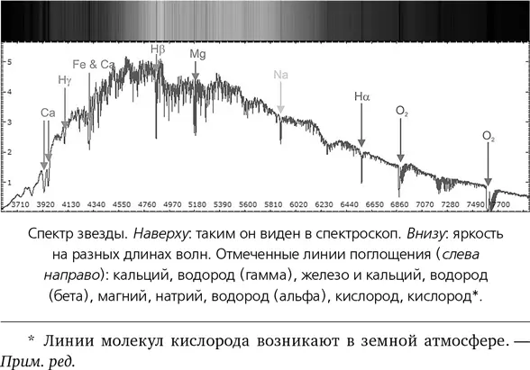 Существует два основных механизма образования спектральных линий Атомы могут - фото 38