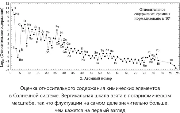 Существует и третья возможность лития7 намного больше чем нам кажется но - фото 41