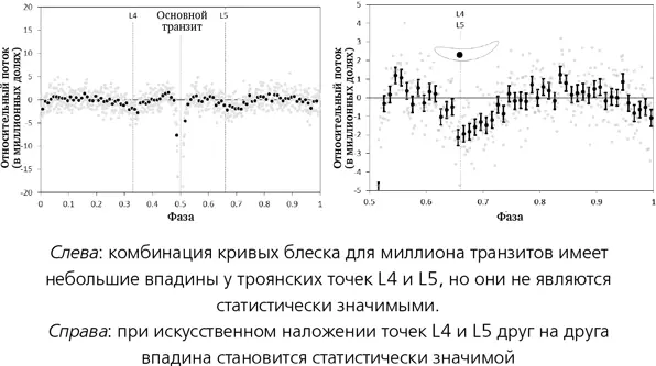 Общепринятое в научной фантастике предположение о том что у далеких - фото 58