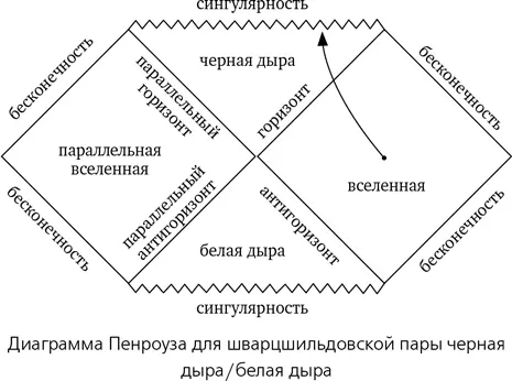 Становится возможной любопытная математическая конструкция Предположим мы - фото 63