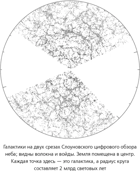 Мы к примеру живем в Галактике которая входит в Местную группу галактик - фото 65
