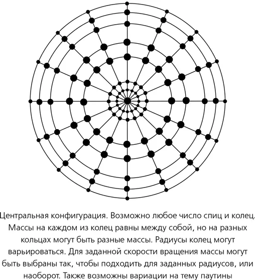 Центральные конфигурации искусственны в том смысле что никто не станет ожидать - фото 69