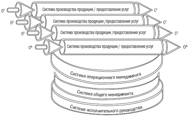 Эта схема выглядит настолько опасной что компания которая возьмет ее на - фото 1