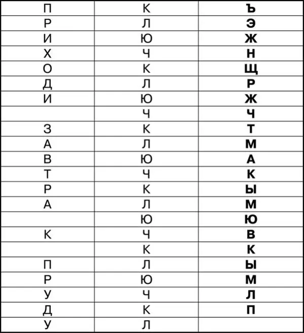 Вот и получился зашифрованный текст ЪЭЖНЩРЖЧТМАКЫМЮВКЫМЛП Уверен что его - фото 10
