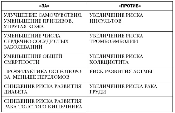 Эстрогены должны применяться в возможно минимальных дозах ПРОТИВОПОКАЗАНИЯМИ К - фото 46