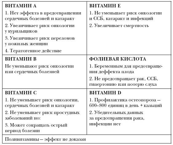 МЕТАБОЛИЧЕСКИЙ СИНДРОМ СМЕРТЕЛЬНЫЙ КВАРТЕТ Наличие любых трёх пунктов из 5 - фото 48
