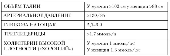 ВОПРОСЫ ДЛЯ ВЫЯВЛЕНИЯ АЛКОГОЛИЗМА 1 Вы когданибудь задумывались что надо бы - фото 49