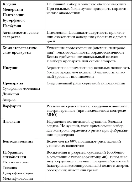Используемые источники информации 1 Archie Cochrane Walter Holland 1971 2 - фото 51