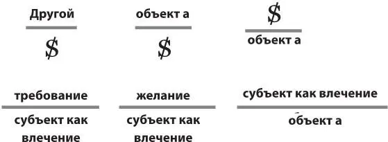 Рисунок 44Основные метафоры субъекта 109 Fink B A Clinical Introduction to - фото 44