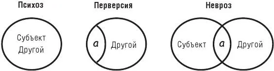Рисунок 49Диаграммы психических структур 119 Повторюсь здесь я просто - фото 49
