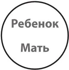 Рисунок 50Диада мать ребенок 121 Fink B A Clinical Introduction to - фото 50