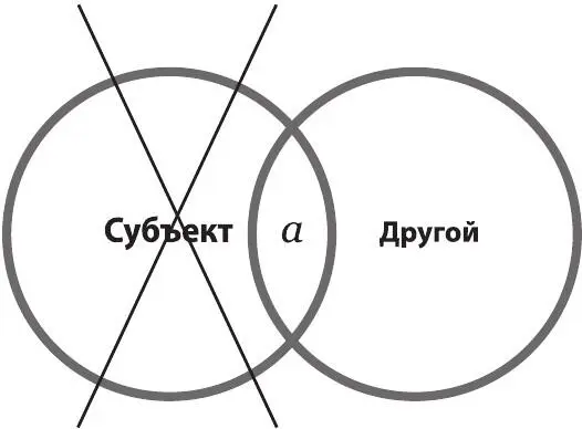Рисунок 57Диаграмма истерического субъекта 133 Fink B A Clinical - фото 57