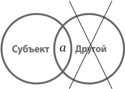 Рисунок 59Диаграмма обсессивного субъекта 135 Fink B A Clinical - фото 59