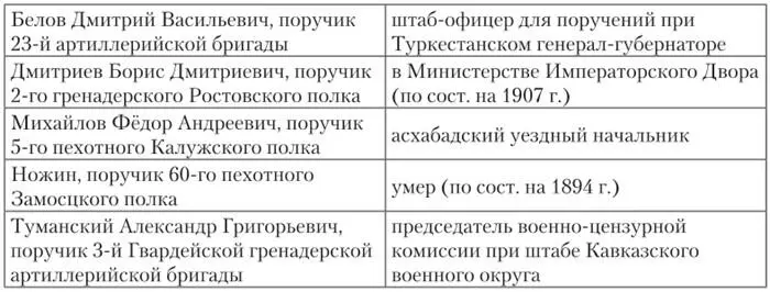 История изучения восточных языков в русской императорской армии - фото 17