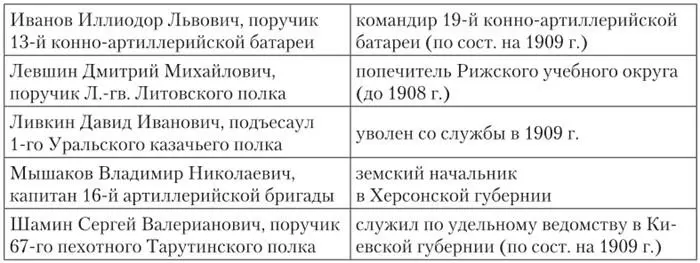 История изучения восточных языков в русской императорской армии - фото 18