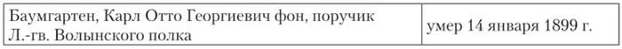 История изучения восточных языков в русской императорской армии - фото 19