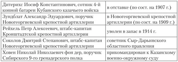 История изучения восточных языков в русской императорской армии - фото 21