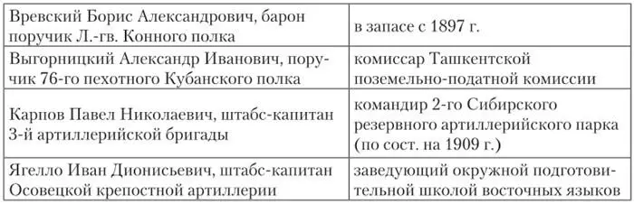 История изучения восточных языков в русской императорской армии - фото 22