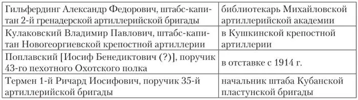 История изучения восточных языков в русской императорской армии - фото 23