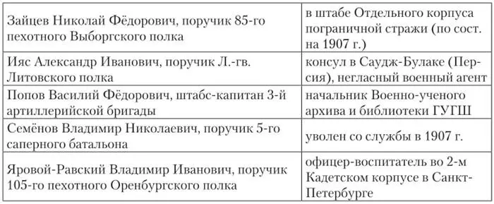 Выпуск 1899 г Выпуск 1900 г Выпуск 1901 г - фото 26