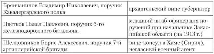 История изучения восточных языков в русской императорской армии - фото 30
