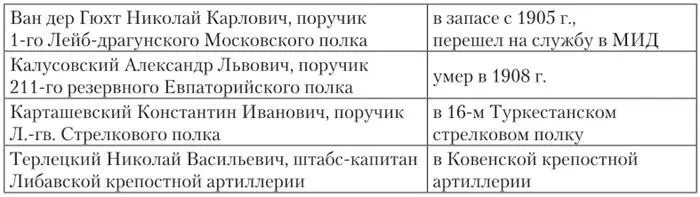 История изучения восточных языков в русской императорской армии - фото 34