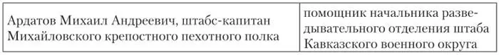 История изучения восточных языков в русской императорской армии - фото 35