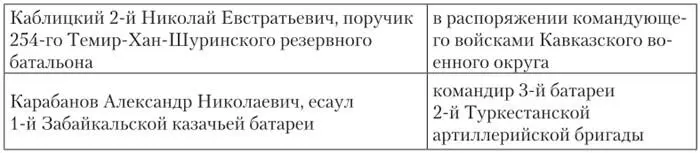 История изучения восточных языков в русской императорской армии - фото 36