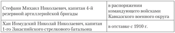 Выпуск 1909 г Выпуск 1910 г Выпуск 1911 г - фото 37
