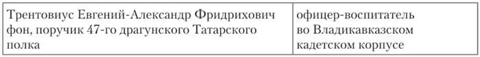 Ист РГВИА Ф 401 Оп 5 Д 28 ч 2 1894 г Л 4546 об Список - фото 41
