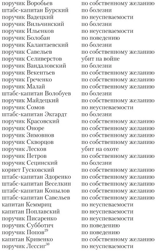 Ист РГВИА Ф 400 Оп 1 Д 3723 Л 47 об 48 Справка заведующего - фото 42