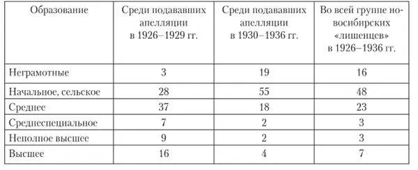 Уровень грамотности сельских лишенцев можно оценить как достаточно высокий - фото 4