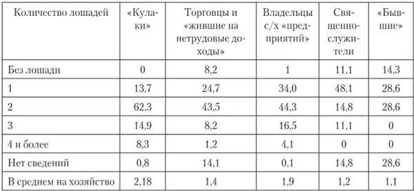 Количество скота учитывалось по окладным листам и динамике хозяйств по - фото 16