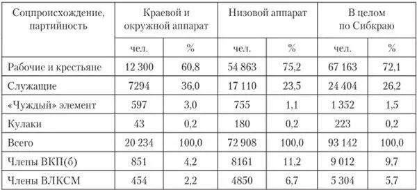 Составлена по ГАНО Ф Р1072 Oп 1 Д 311 б Л 88 к работе 4 чел - фото 29