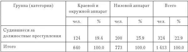 Составлена по ГАНО Ф Р1072 Oп 1 Д 311 б Л 88 Во время чистки в - фото 31
