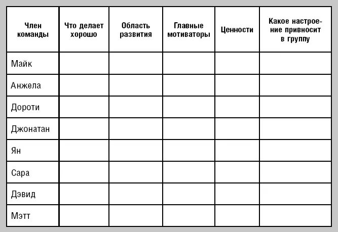 Оценка вашей команды по признакам вовлеченности в общее дело или - фото 7