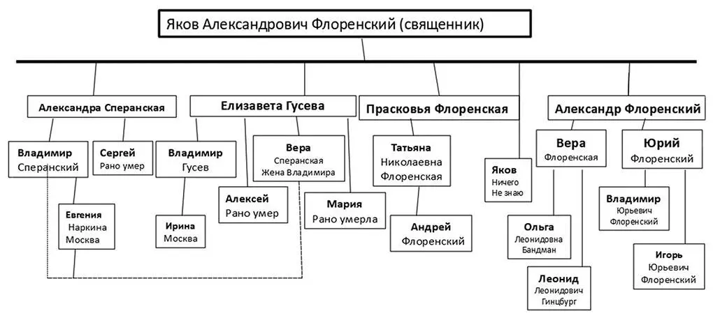 Макарьевское тогда уже было большим селом на высоком обрывистом берегу реки - фото 2