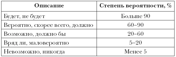 Графическое представление временной шкалы изображающее развитие науки и - фото 1