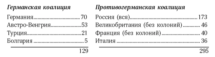 Цифры эти несколько преувеличены для Германии так как население Турции есть - фото 1