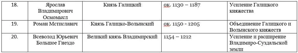 Источники иллюстраций Иллюстрации сделаны автором на основе изображений - фото 19